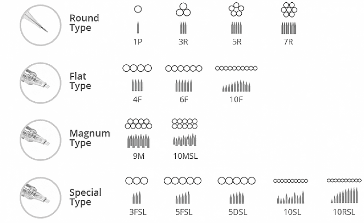 BomTech Revo Mesotherapy Cartridges - BVShop