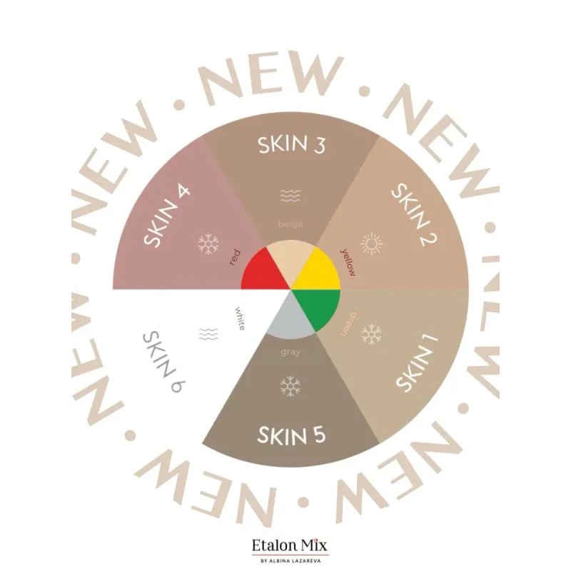 Etalon Mix Camouflage Skin Pigment Set 6x5ml - BVShop