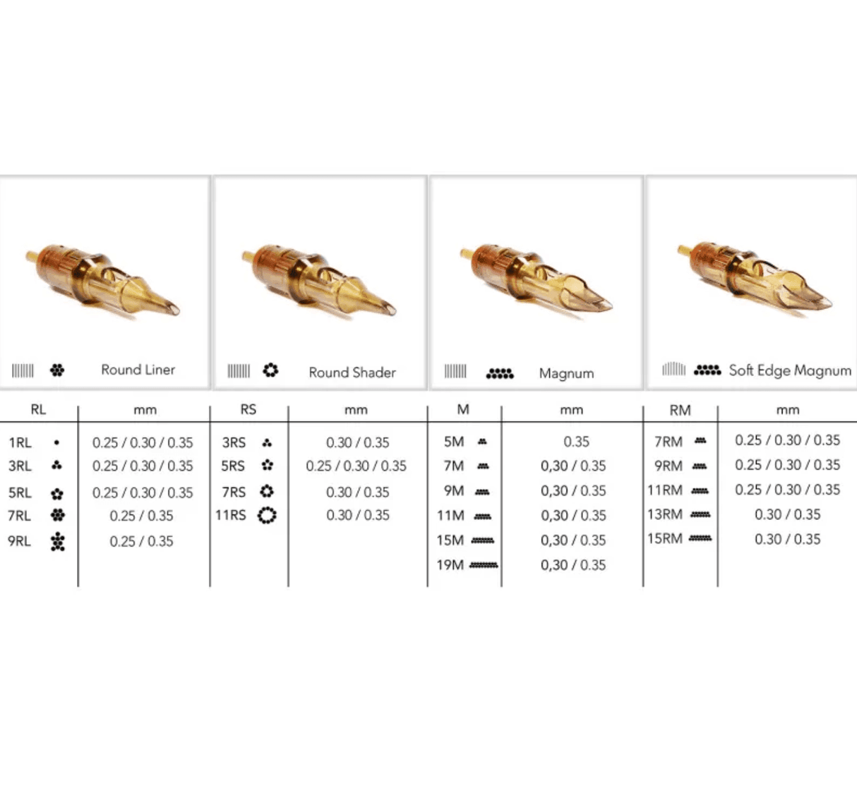 Kwadron Soft Edge Magnum (SEM) Cartridges - BVShop