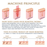 Skin Monarch Quantum Pro Diode & Picosecond Laser