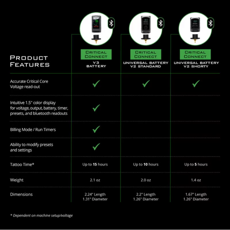 Critical Connect V2 Wireless Battery - BVShop