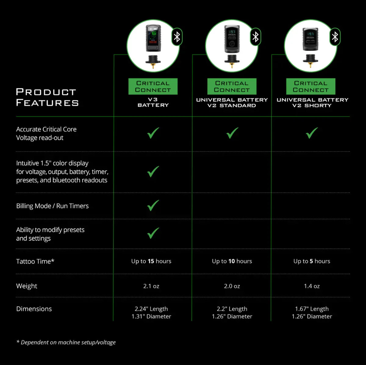 Critical Connect V2 Shorty Wireless Battery - BVShop