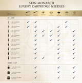 Skin Monarch Luxury Curved Magnum D-Cap Cartridges - BVShop